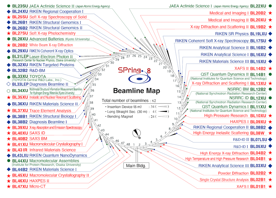 Beamline_map