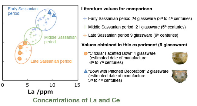 Fig. 3 Measured values and literature values