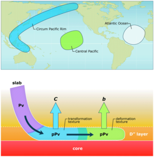 Fig. 3 Schematic illustration of the LPO of pPv-MgSiO3 in the D'' layer