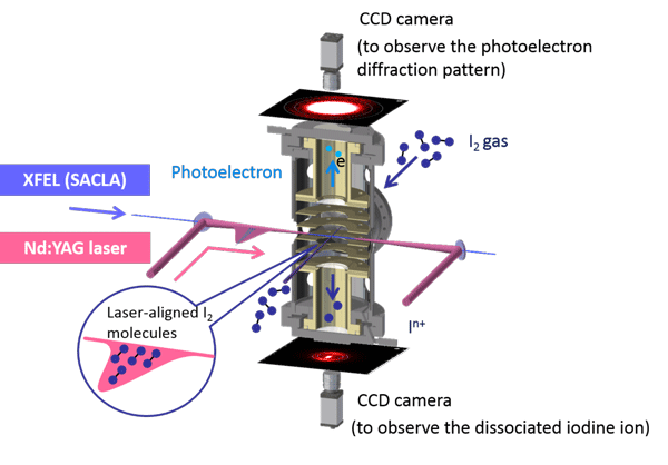 Figure 2 Basic concept of the photoelectron diffractmeter
