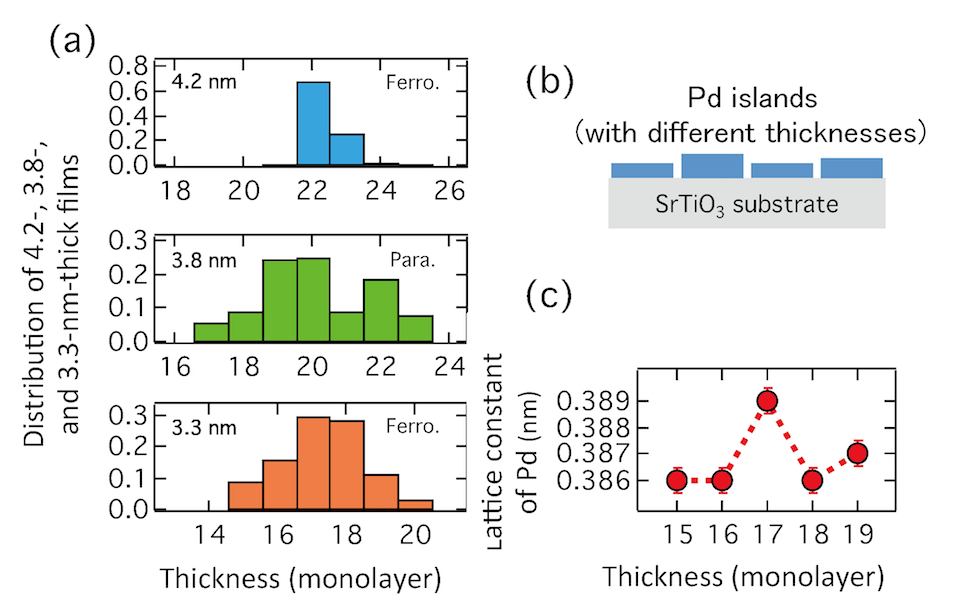 Fig. 2