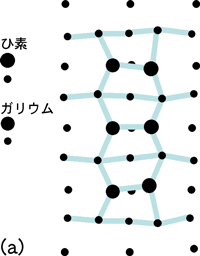 図2 今回観察に成功したガリウムひ素の表面構造