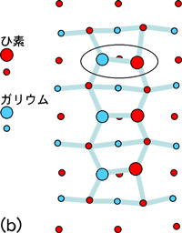 図2 今回観察に成功したガリウムひ素の表面構造