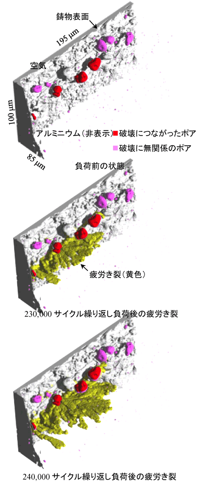 図2:1975-2005の間に各成分が地球温暖化に寄与した量