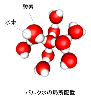 図1: 水分子の局所配置。