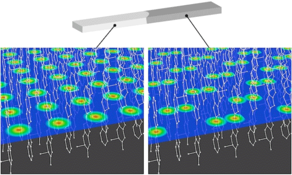 図2:有機分子でできた結晶(固相)中で、2つの異なる電子の状態が空間的に住み分けて存在している様子の概念図。