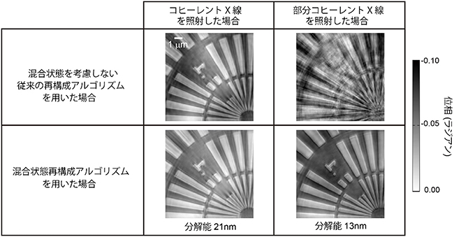 図2 試料の再構成像