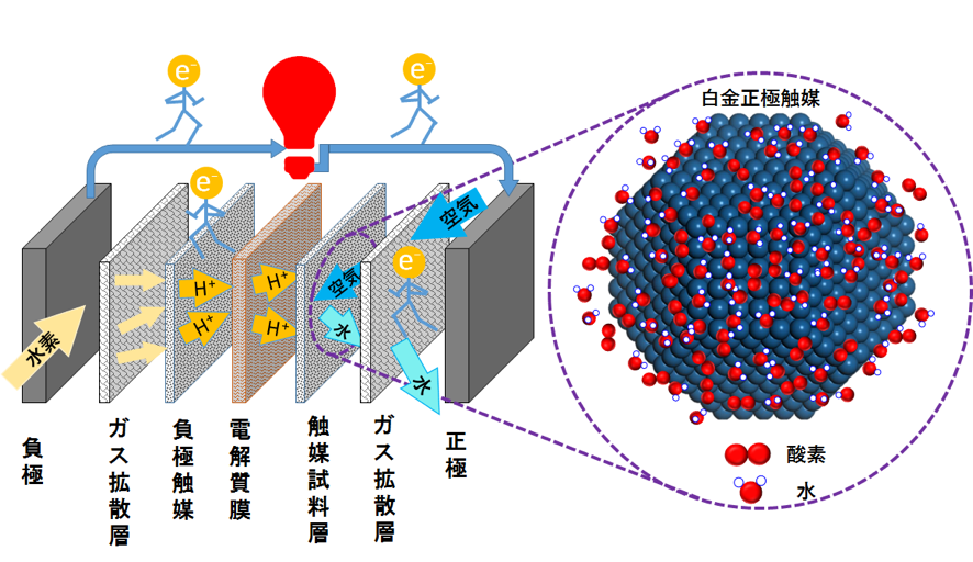 図1