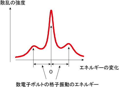 図5
