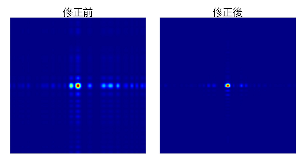 図3 シミュレーションによって予想された焦点面での強度分布