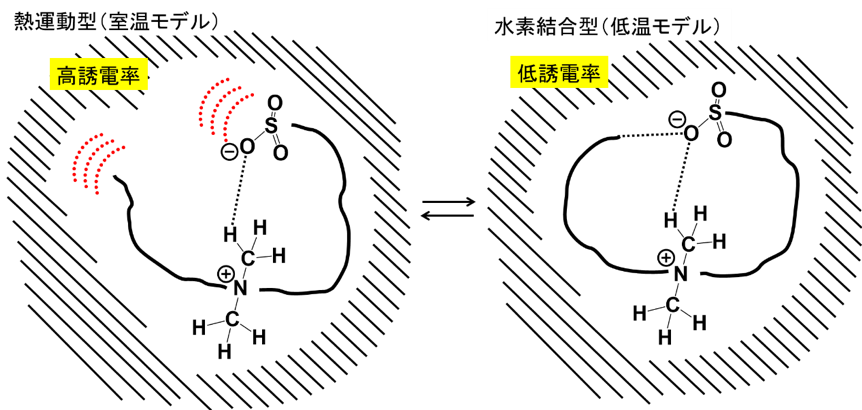 図