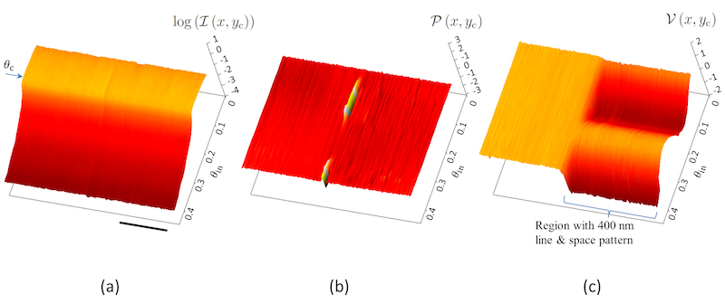 図4 図3(b)、(c)、(d)の吸収像、微分位相像、ビジビリティコントラスト像の視射角依存性