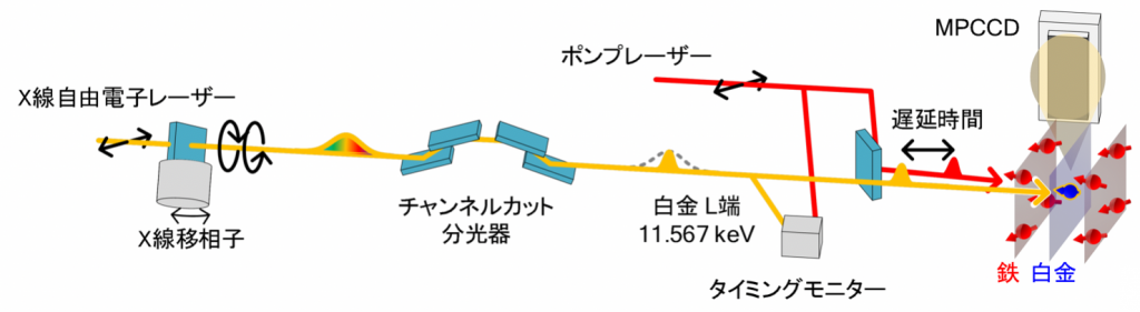 図1.