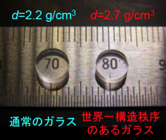図1 世界一構造秩序のあるガラス(右)と通常のガラス(左)