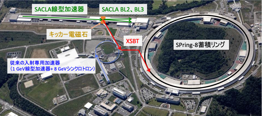 SPring-8-IIに向けSACLAを高性能入射器として利用 －グリーン