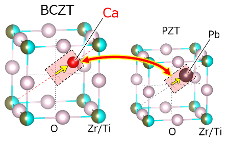 図3