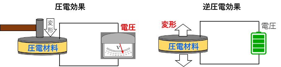 図4