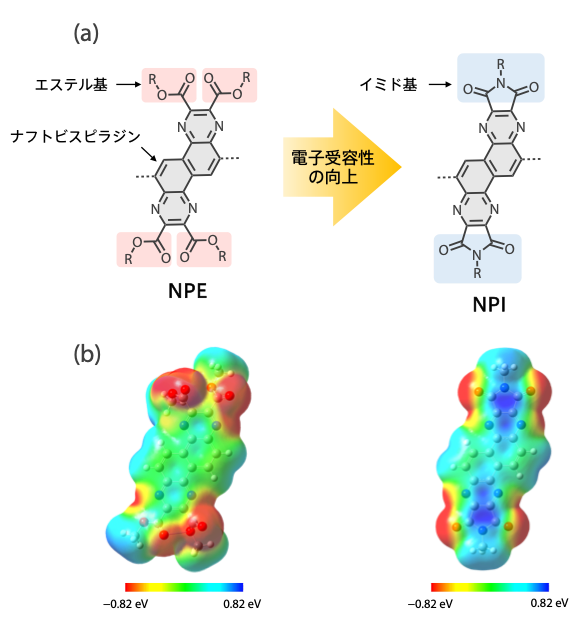 図1