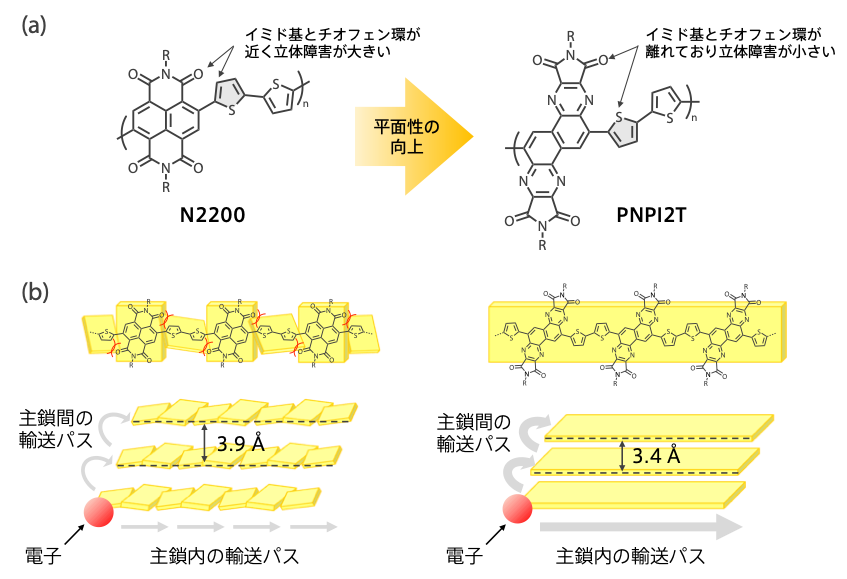 図2