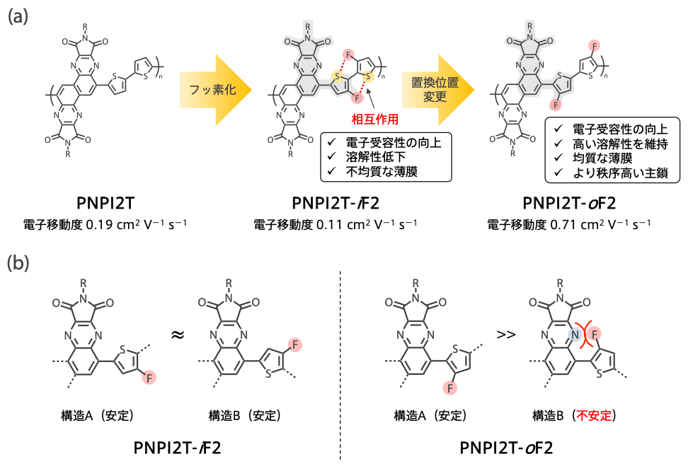 図3