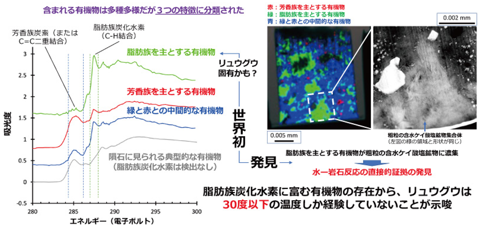 図3