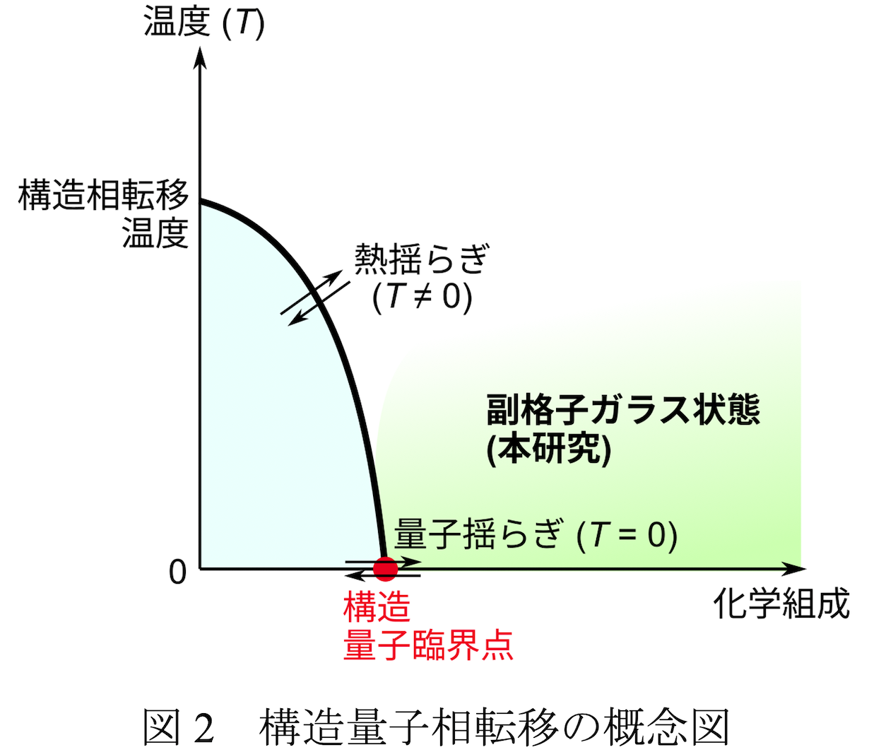 図2