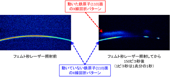 図2