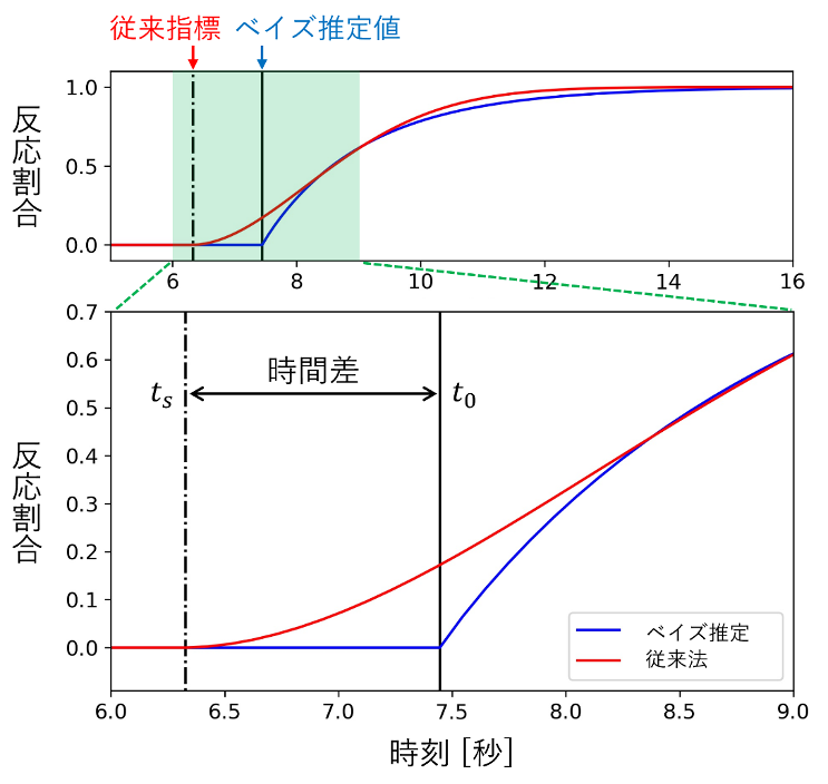図1