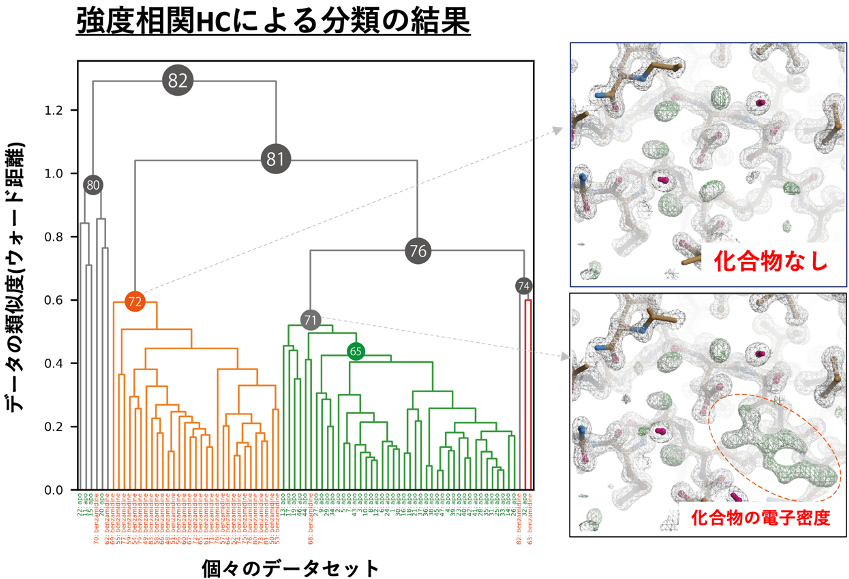 図1