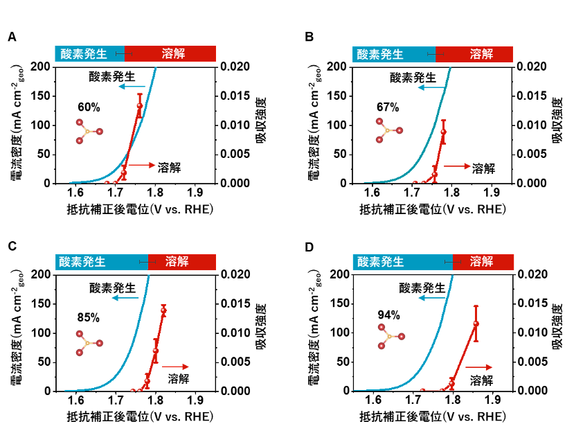 図2