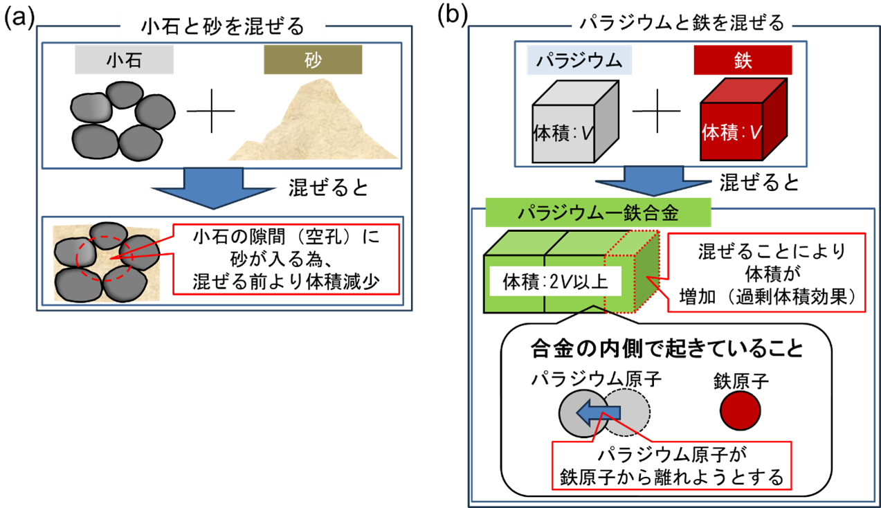 図