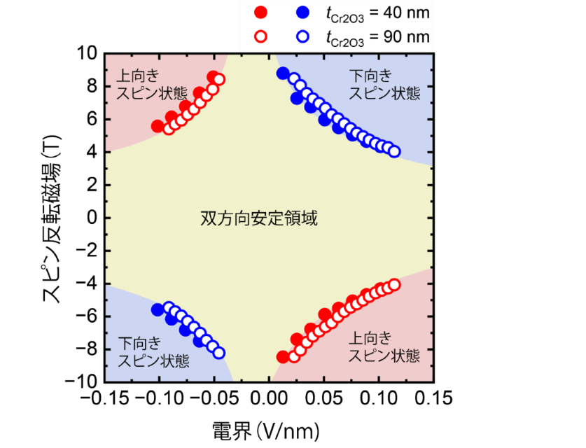 図