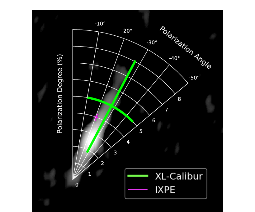ブラックホールに落ち込むプラズマの構造が明らかに！ ― NASAの気球に
