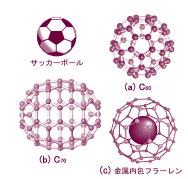 ナノテクを担うボール型炭素分子、フラーレンの構造を決定する