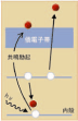 共鳴光電子分光