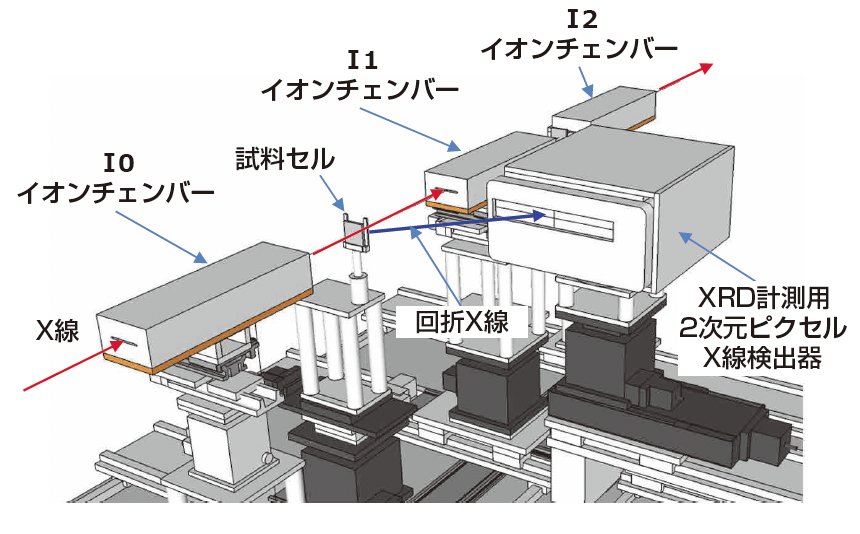 図1