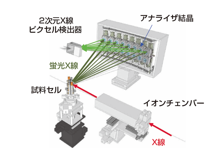 図4