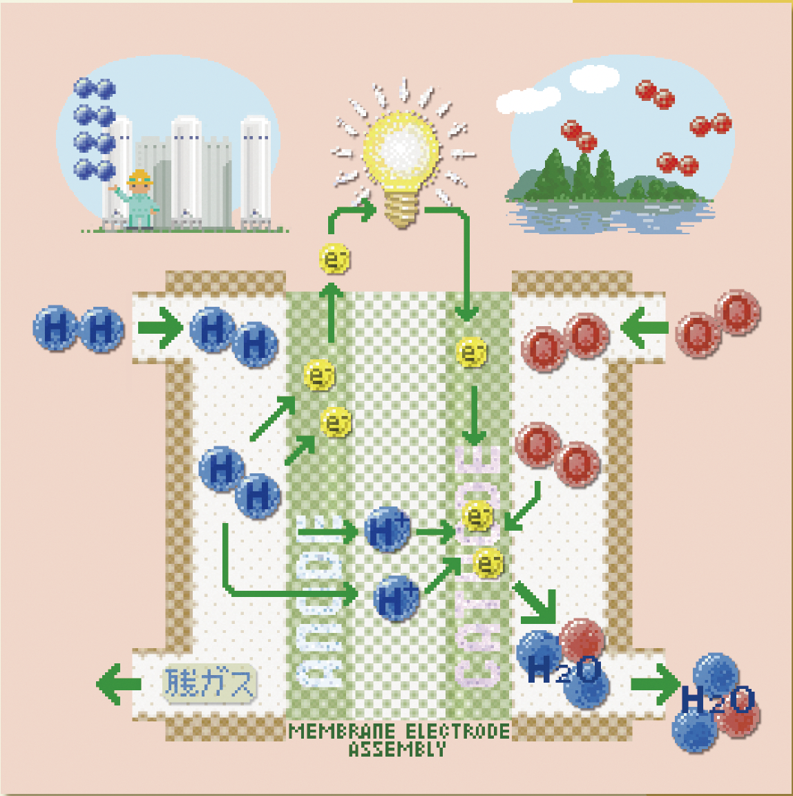 表紙の絵　水素燃料電池研究のためのビームラインを開発― cover illustration　2022.12 No.110