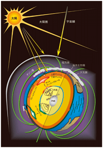 表紙の図