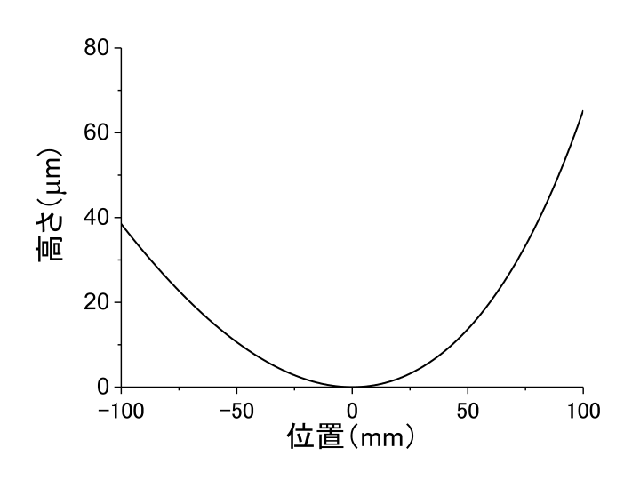 図2．