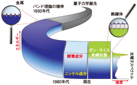 【中古本】電子回折・電子分光 Topic 17 硬X線光電子分光（HAXPES） — SPring-8 Web Site
