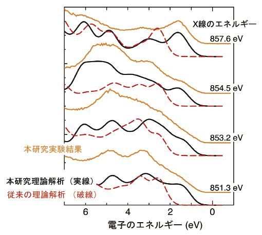 Topic 17 硬X線光電子分光（HAXPES） — SPring-8 Web Site
