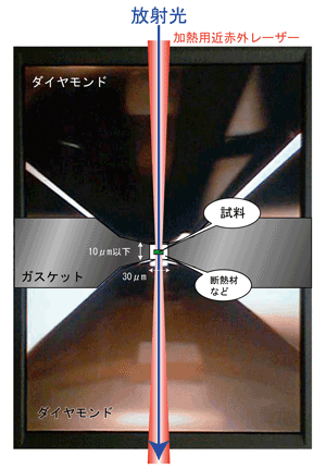 図1. 対向したダイヤモンドアンビル