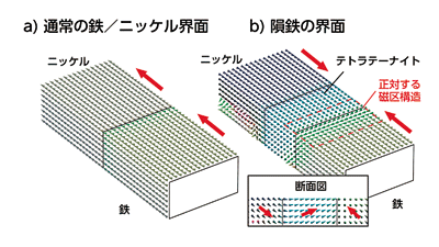 隕石で発見された夢の磁性材料 — SPring-8 Web Site