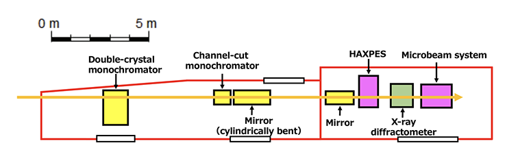 Figure1. Layout of BL16XU