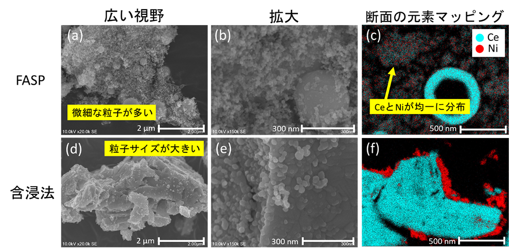 図2 図2 FASPおよび含浸法によって作製したNi/CeO2触媒粒子の電子顕微鏡画像